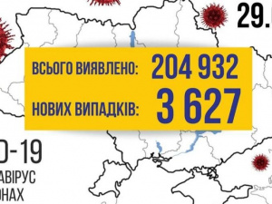 COVID-19 в Україні: +3627 випадків