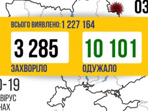 COVID-19 в Україні: 3 285 нових випадків