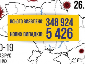 COVID-19 в Україні: +5426 випадків