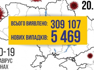 COVID-19 в Україні: +5469 випадків