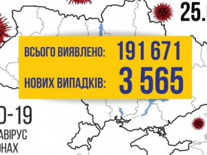 COVID-19 в Україні: +3565 випадків за добу