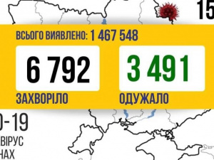 В Україні за неділю виявили 6 792 нових випадки COVID-19