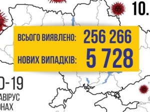 COVID-19 в Україні за добу: 5728 нових випадків