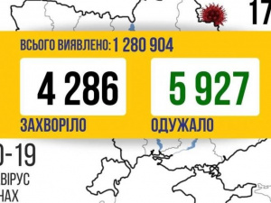 COVID-19 в Україні: 4 286 нових випадків