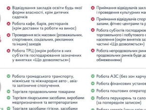 З 8 січня в Україні почали діяти посиленні карантинні обмеження