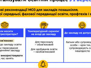 Маски на заняттях – необов’язково: затверджено рекомендації закладам освіти для роботи з 1 вересня