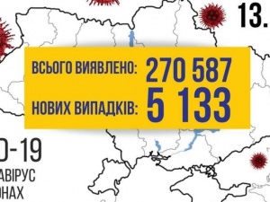 COVID-19 в Україні: більше 5000 нових випадків за добу