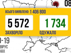 COVID-19 в Україні: 5 572 нових випадки за добу