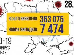 COVID-19 в Україні: +7474 випадки