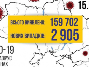 COVID-19 в Україні: за добу виявлено майже 3000 випадків