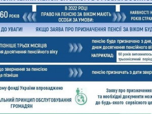 Пенсія за віком в умовах воєнного стану