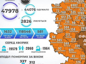 Коронавірус на Донеччині: ще 3 смерті та 280 нових заражень