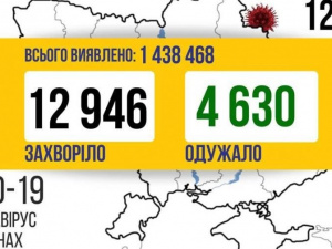 В Україні майже 13 тисяч нових випадків зараження COVID-19 за добу