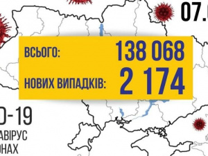 COVID-19 в Україні: за добу виявлено майже 2200 випадків