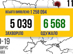 COVID-19 в Україні: +5039 нових випадків