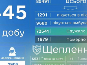 COVID-19 на Донеччині: ще 25 смертей та 445 нових заражень