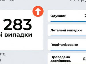 За 13 грудня коронавірус виявлено у 7 283 українців