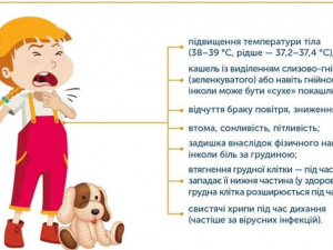 Як розпізнати пневмонію – радить Центр громадського здоров’я України