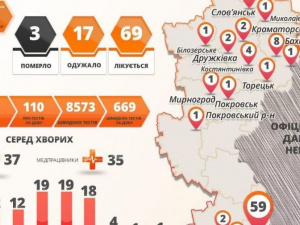В Донецкой области – три новых случая коронавируса