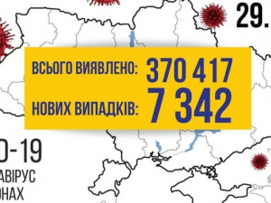 COVID-19 в Україні: +7342 випадки