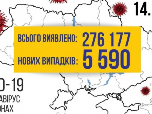 COVID-19 в Україні: 5590 нових випадків за добу