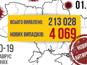 COVID-19 в Україні: +4069 випадків