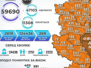 В Донецкой области – антирекорд по выявленным случаям COVID-19