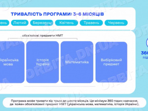Шлях до вищої освіти: ДонНТУ починає реєстрацію на підготовку до НМТ