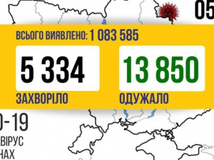 COVID-19 в Україні: 5334 випадки за добу