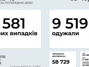 В Україні за добу виявили 2 581 новий випадок зараження COVID-19