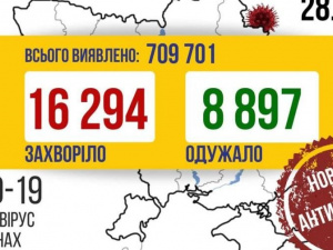 COVID-19 в Україні: знову антирекорд у більш ніж 16 тисяч випадків