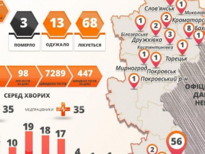В Донецкой области выявлены новые случаи COVID-19