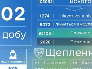 COVID-19 на Донетчине: 402 новых случая