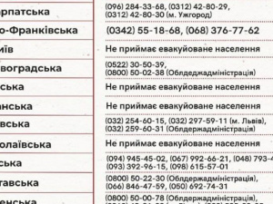 «Гарячі лінії» та центри допомоги евакуйованим та біженцям