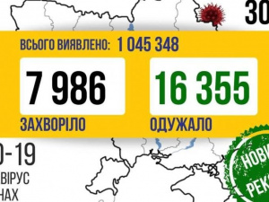 За добу в Україні від COVID-19 вилікувалась рекордна кількість людей