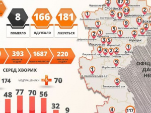 В Донецкой области – 5 новых случаев COVID-19