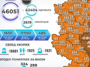 На Донеччині виявлено 170 нових випадків зараження коронавірусом