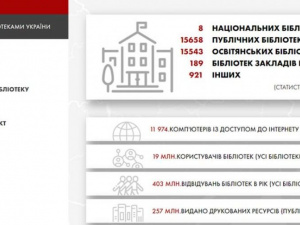 В Украине запущен библиотечный онлайн-сервис