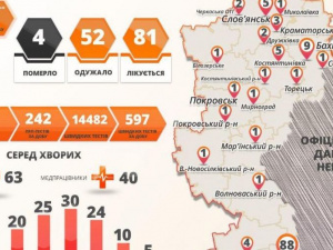 В Донецкой области – 4 случая COVID-19 за сутки