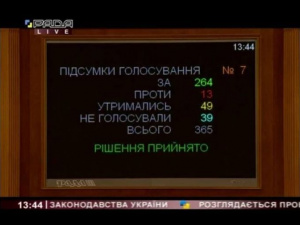 В Україні взялись за дерадянізацію законодавства