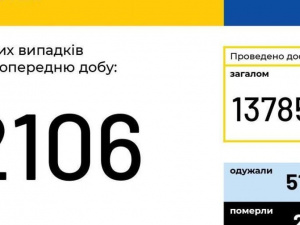 COVID-19 в Україні: кількість заражень перевищила 100 тисяч