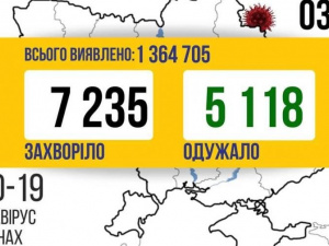 В Україні більше 7 тисяч випадків зараження COVID-19 за добу