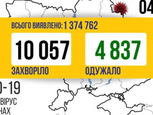 Сплеск COVID-19 в Україні: більше 10 тисяч нових випадків за добу