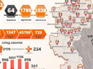 COVID-19 на Донеччині: 253 нових випадки, з них 11 у Покровську та 2 у Мирнограді
