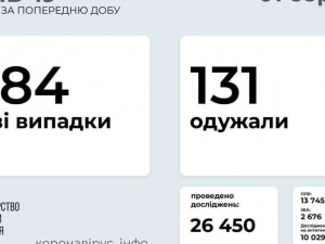COVID-19 в Україні: 484 нові випадки