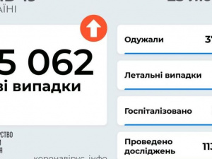 Більше 25 тисяч нових випадків зараження COVID-19 виявлено в Україні за 22 лютого