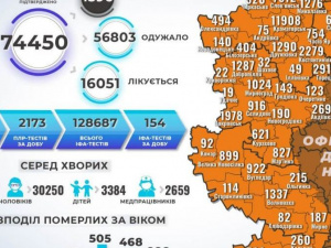 На Донеччині ще 30 смертей унаслідок коронавірусу та 847 нових випадків за добу