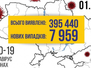 COVID-19 в Україні: +7959 випадків
