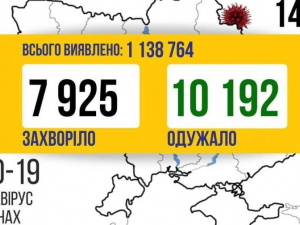 Донеччина – на другому місці по захворюваності на COVID-19 за добу