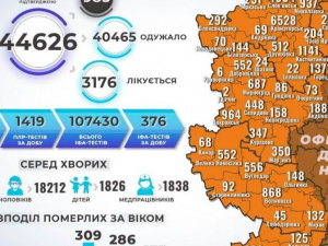 Статистика COVID-19 на Донеччині: додалось 30 смертей та 297 нових випадків